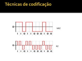 NRZ

RZ

 