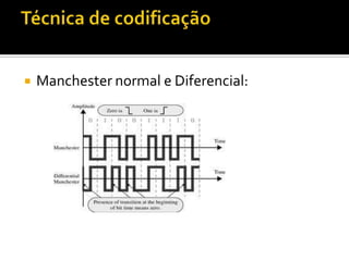 

Manchester normal e Diferencial:

 