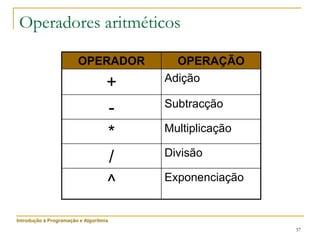 37
Operadores aritméticos
OPERADOR OPERAÇÃO
+ Adição
- Subtracção
* Multiplicação
/ Divisão
^ Exponenciação
Introdução à Programação e Algoritmia
 