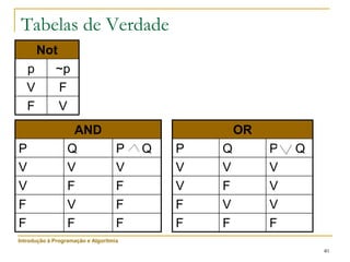40
Tabelas de Verdade
Not
p ~p
V F
F V
AND
P Q P Q
V V V
V F F
F V F
F F F
OR
P Q P Q
V V V
V F V
F V V
F F F
Introdução à Programação e Algoritmia
 
