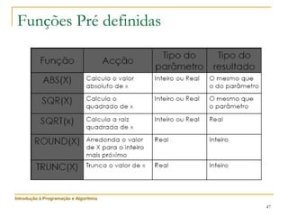 47
Funções Pré definidas
Introdução à Programação e Algoritmia
 