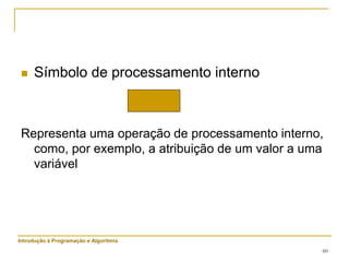 60
 Símbolo de processamento interno
Representa uma operação de processamento interno,
como, por exemplo, a atribuição de um valor a uma
variável
Introdução à Programação e Algoritmia
 