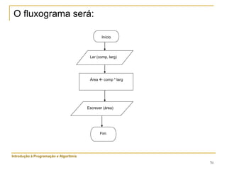 70
O fluxograma será:
Início
Ler (comp, larg)
Área  comp * larg
Escrever (área)
Fim
Introdução à Programação e Algoritmia
 