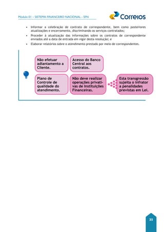 Módulo 01 – SISTEMA FINANCEIRO NACIONAL - SFN 
35 
• Informar a celebração de contrato de correspondente, bem como posteriores 
atualizações e encerramento, discriminando os serviços contratados; 
• Proceder à atualização das informações sobre os contratos de correspondente 
enviados até a data de entrada em vigor desta resolução; e 
• Elaborar relatórios sobre o atendimento prestado por meio de correspondentes. 
Não efetuar 
adiantamento a 
Cliente. 
Plano de 
Controle de 
qualidade do 
atendimento. 
Acesso do Banco 
Central aos 
contratos. 
Não deve realizar 
operações privati-vas 
de Instituições 
Financeiras. 
Esta transgressão 
sujeita o infrator 
a penalidades 
previstas em Lei. 
 