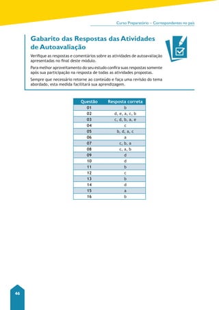 Curso Preparatório – Correspondentes no país 
46 
Gabarito das Respostas das Atividades 
de Autoavaliação 
Verifique as respostas e comentários sobre as atividades de autoavaliação 
apresentadas no final deste módulo. 
Para melhor aproveitamento do seu estudo confira suas respostas somente 
após sua participação na resposta de todas as atividades propostas. 
Sempre que necessário retorne ao conteúdo e faça uma revisão do tema 
abordado, esta medida facilitará sua aprendizagem. 
Questão Resposta correta 
01 b 
02 d, e, a, c, b 
03 c, d, b, a, e 
04 c 
05 b, d, a, c 
06 a 
07 c, b, a 
08 c, a, b 
09 d 
10 d 
11 b 
12 c 
13 b 
14 d 
15 a 
16 b 
 