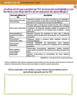 Sentido de las TIC en la educación inicial
17
¿Cuál es el rol que cumplen las TIC en proceso pedagógico con
los niños y las niñas dentro de los espacios de aprendizaje?
Para qué utilizar las
TIC
Descripción
Para motivar el proceso
de aprendizaje
“Incentivar el interés en los niños y las niñas por un contenido o
tema presentándolo a través de un contenido digital que invite a
participar en una experiencia, situación de aprendizaje”.
Para buscar información
“Recopilar datos, a través de la revisión de sitios web y software,
buscando información relevante para la realización de un trabajo
o producto”. El contenido educativo digital se convierte en el
medio de articulación con el contexto para recolectar nueva
información
Para ejemplificar o
presentar conceptos o
temas
“Descubrir ejemplos de contenidos en sitios web o software
educativo para la demostración de situaciones y/o visualización de
un proceso.”
Para procesar
información o datos
“Organizar, utilizar y comparar datos mediante software o
contenidos digitales”.
Para ejercitar
habilidades
“Practicar habilidades de pensamiento, como atención,
percepción, memoria, a través de la utilización de los contenidos
propuestos”.
Para mediar la
comunicación e
intercambiar
información
“Intercambiar conocimientos, experiencias, realizar consultas,
enviar, recibir y/o publicar información que se desee compartir con
otros.”
“Realizar construcciones en procesadores de texto, elaborar
dibujos, etc.”
CUADRO N 1. El rol de las TIC en la educación inicial
Vamos a reflexionar sobre algunas preguntas fundamentales que como docentes debemos hacer a la hora de
realizar la integración de las herramientas tecnológicas a nuestros contextos educativos:
¿Cómo responder a los cambios y crear mejores oportunidades para el
aprendizaje apoyadas por las TIC?
CUADRO N 1. El rol de las TIC en la educación inicial
 
