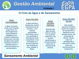 Saneamento Ambiental
O Ciclo da Água e do Saneamento
ÁGUA
CONTAMINADA
A água circulante
neste ciclo hospeda
organismos, ou
microorganismos
potencialmente
patogênicos ou
contém substâncias
tóxicas que a tornam
perigosa para saúde
humana e animal, é
imprópria para o
consumo humano ou
uso doméstico.
ÁGUA POLUÍDA
A água poluída é
aquela que contém
substâncias de tal
carácter, e em
maiores
quantidades
permitidas, que a
sua qualidade é
alterada de modo
a prejudicar a sua
utilização ou a
torná-la ofensiva
aos sentidos da
vista, paladar e
olfato.
ÁGUA
POLUÍDA
PONTUAL
Quando esta
água poluída
ocorre a partir
de um ponto
específico, são
de fácil
identificação e
monitoramento,
neste caso a
chamamos de
pontual.
ÁGUA POLUÍDA
DIFUSA
Mas quando
possuem múltiplos
pontos de origem e
de escoamento e
espalham-se por
grandes áreas, são
chamadas de
difusas. Nestes
casos sua
identificação é
mais difícil, assim
como seu
monitoramento e
tratamento.
Gestão Ambiental
Unidade I
 