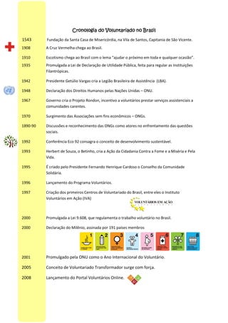 Cronologia do Voluntariado no Brasil
1543      Fundação da Santa Casa de Misericórdia, na Vila de Santos, Capitania de São Vicente.
1908      A Cruz Vermelha chega ao Brasil.

1910      Escotismo chega ao Brasil com o lema “ajudar o próximo em toda e qualquer ocasião”.
1935      Promulgada a Lei de Declaração de Utilidade Pública, feita para regular as Instituições
          Filantrópicas.

1942      Presidente Getúlio Vargas cria a Legião Brasileira de Assistência (LBA).

1948      Declaração dos Direitos Humanos pelas Nações Unidas – ONU.

1967      Governo cria o Projeto Rondon, incentivo a voluntários prestar serviços assistenciais a
          comunidades carentes.

1970      Surgimento das Associações sem fins econômicos – ONGs.

1890-90   Discussões e reconhecimento das ONGs como atores no enfrentamento das questões
          sociais.

1992      Conferência Eco 92 consagra o conceito de desenvolvimento sustentável.

1993      Herbert de Souza, o Betinho, cria a Ação da Cidadania Contra a Fome e a Miséria e Pela
          Vida.

1995      É criado pelo Presidente Fernando Henrique Cardoso o Conselho da Comunidade
          Solidária.

1996      Lançamento do Programa Voluntários.

1997      Criação dos primeiros Centros de Voluntariado do Brasil, entre eles o Instituto
          Voluntários em Ação (IVA)



2000      Promulgada a Lei 9.608, que regulamenta o trabalho voluntário no Brasil.

2000      Declaração do Milênio, assinada por 191 países membros




2001      Promulgado pela ONU como o Ano Internacional do Voluntário.

2005      Conceito de Voluntariado Transformador surge com força.

2008      Lançamento do Portal Voluntários Online.
 