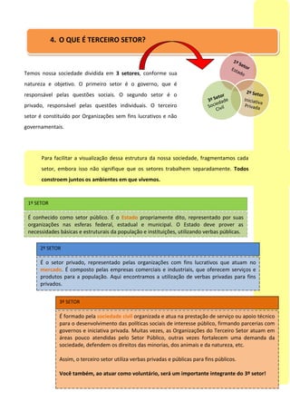 4. O QUE É TERCEIRO SETOR?



Temos nossa sociedade dividida em 3 setores, conforme sua
natureza e objetivo. O primeiro setor é o governo, que é
responsável pelas questões sociais. O segundo setor é o
privado, responsável pelas questões individuais. O terceiro
setor é constituído por Organizações sem fins lucrativos e não
governamentais.




       Para facilitar a visualização dessa estrutura da nossa sociedade, fragmentamos cada
       setor, embora isso não signifique que os setores trabalhem separadamente. Todos
       constroem juntos os ambientes em que vivemos.



 1º SETOR

 É conhecido como setor público. É o Estado propriamente dito, representado por suas
 organizações nas esferas federal, estadual e municipal. O Estado deve prover as
 necessidades básicas e estruturais da população e instituições, utilizando verbas públicas.

      2º SETOR

      É o setor privado, representado pelas organizações com fins lucrativos que atuam no
      mercado. É composto pelas empresas comerciais e industriais, que oferecem serviços e
      produtos para a população. Aqui encontramos a utilização de verbas privadas para fins
      privados.


              3º SETOR

              É formado pela sociedade civil organizada e atua na prestação de serviço ou apoio técnico
              para o desenvolvimento das políticas sociais de interesse público, firmando parcerias com
              governos e iniciativa privada. Muitas vezes, as Organizações do Terceiro Setor atuam em
              áreas pouco atendidas pelo Setor Público, outras vezes fortalecem uma demanda da
              sociedade, defendem os direitos das minorias, dos animais e da natureza, etc.

              Assim, o terceiro setor utiliza verbas privadas e públicas para fins públicos.

              Você também, ao atuar como voluntário, será um importante integrante do 3º setor!
 