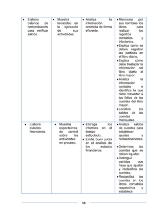 58
 Elabora
balance de
comprobación
para verificar
saldos.
 Muestra
tenacidad en
la ejecución
de sus
actividades.
 Analiza la
información
obtenida de forma
eficiente.
Menciona por
sus nombres los
libros para
realizar los
registros
contables y
tributarios.
Explica cómo se
deben registrar
las partidas en
el libro diario.
Explica cómo
debe trasladar la
información del
libro diario al
libro mayor.
Analiza la
información
contable e
identifica la que
debe trasladar a
los folios de las
cuentas del libro
mayor.
Localiza los
saldos de las
cuentas
mensuales.
 Elabora
estados
financieros.
 Muestra
expectativas
de control
sobre las
actividades
en proceso.
 Entrega los
informes en el
tiempo
estipulado.
 Emite buen juicio
en el análisis de
los estados
financieros.
Analiza saldos
de cuentas para
establecer
ajustes y
reclasificaciones
.
Determina las
cuentas que se
deben liquidar.
Distingue
partidas que
haya que ajustar
y reclasifica las
cuentas.
Reclasifica las
cuentas en los
libros contables
respectivos y
establece
 