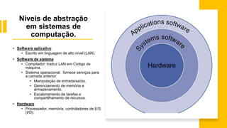 Níveis de abstração
em sistemas de
computação.
• Software aplicativo
• Escrito em linguagem de alto nível (LAN).
• Software de sistema
• Compilador: traduz LAN em Código de
máquina.
• Sistema operacional: fornece serviços para
a camada anterior:
• Manipulação de entrada/saída.
• Gerenciamento de memória e
armazenamento.
• Escalonamento de tarefas e
compartilhamento de recursos.
• Hardware
• Processador, memória, controladores de E/S
(I/O).
 
