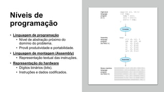 Níveis de
programação
• Linguagem de programação
• Nível de abstração próximo do
domínio do problema.
• Provê produtividade e portabilidade.
• Linguagem de montagem (Assembly)
• Representação textual das instruções.
• Representação do hardware
• Dígitos binários (bits).
• Instruções e dados codificados.
 