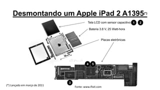 Desmontando um Apple iPad 2 A1395(*)
Tela LCD com sensor capacitivo
Bateria 3.8 V, 25 Watt-hora
Placas eletrônicas
(*) Lançado em março de 2011
Fonte: www.ifixit.com
2
1
3
4 5
 