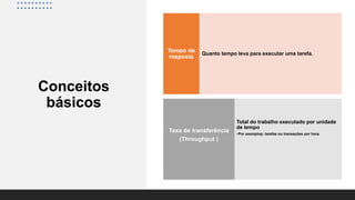 Conceitos
básicos
Quanto tempo leva para executar uma tarefa.
Tempo de
resposta
Total do trabalho executado por unidade
de tempo
•Por exemplop: tarefas ou transações por hora.
Taxa de transferência
(Throughput )
 