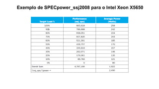 Exemplo de SPECpower_ssj2008 para o Intel Xeon X5650
 