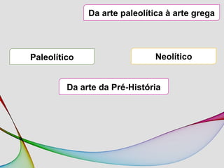 Da arte paleolítica à arte grega
Da arte da Pré-História
Paleolítico Neolítico
 