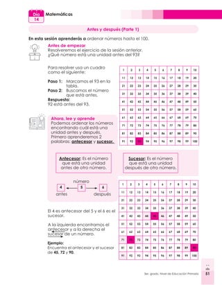 51
3er. grado, Nivel de Educación Primaria 51
Matemáticas
Día
14
Antes y después (Parte 1)
En esta sesión aprenderás a ordenar números hasta el 100.
Ahora, lee y aprende
Podemos ordenar los números
encontrando cuál está una
unidad antes y después.
Primero aprenderemos 2
palabras: antecesor y sucesor.
Antecesor: Es el número
que está una unidad
antes de otro número.
Antes de empezar
Resolveremos el ejercicio de la sesión anterior.
¿Qué número está una unidad antes del 93?
Para resolver usa un cuadro
como el siguiente:
Paso 1: 	 Marcamos el 93 en la
tabla.
Paso 2: 	 Buscamos el número
que está antes.
Respuesta:
92 está antes del 93.
1 2 3 4 5 6 7 8 9 10
11 12 13 14 15 16 17 18 19 20
21 22 23 24 25 26 27 28 29 30
31 32 33 34 35 36 37 38 39 40
41 42 43 44 45 46 47 48 49 50
51 52 53 54 55 56 57 58 59 60
61 62 63 64 65 66 67 68 69 70
71 72 73 74 75 76 77 78 79 80
81 82 83 84 85 86 87 88 89 90
91 92 93 94 95 96 97 98 99 100
1 2 3 4 5 6 7 8 9 10
11 12 13 14 15 16 17 18 19 20
21 22 23 24 25 26 27 28 29 30
31 32 33 34 35 36 37 38 39 40
41 42 43 44 45 46 47 48 49 50
51 52 53 54 55 56 57 58 59 60
61 62 63 64 65 66 67 68 69 70
71 72 73 74 75 76 77 78 79 80
81 82 83 84 85 86 87 88 89 90
91 92 93 94 95 96 97 98 99 100
Sucesor: Es el número
que está una unidad
después de otro número.
4 6
5
número
antes después
El 4 es antecesor del 5 y el 6 es el
sucesor.
A la izquierda encontramos el
antecesor y a la derecha el
sucesor de un número.
Ejemplo:
Encuentra el antecesor y el sucesor
de 45, 72 y 90.
 