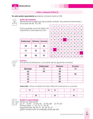 53
3er. grado, Nivel de Educación Primaria 53
Matemáticas
Día
15
Antes y después (Parte 2)
En esta sesión aprenderás a ordenar números hasta el 100.
Antes de empezar
Resolveremos el ejercicio de la sesión anterior. Encuentra el antecesor y
el sucesor de 45, 72 y 90.
Como puedes ver en la tabla, las
respuestas a este ejercicio son:
1 2 3 4 5 6 7 8 9 10
11 12 13 14 15 16 17 18 19 20
21 22 23 24 25 26 27 28 29 30
31 32 33 34 35 36 37 38 39 40
41 42 43 44 45 46 47 48 49 50
51 52 53 54 55 56 57 58 59 60
61 62 63 64 65 66 67 68 69 70
71 72 73 74 75 76 77 78 79 80
81 82 83 84 85 86 87 88 89 90
91 92 93 94 95 96 97 98 99 100
Antecesor Número Sucesor
44 45 46
71 72 73
89 90 91
Practica
Encuentra el antecesor y el sucesor de los siguientes números.
Antecesor Número Sucesor
Ejemplo 11 12 13
a) 29 30
b) 41 42
c) 65
d) 79
e) 80
12 15 16 19
50 53 56
Evalúa tu aprendizaje
Revisa tus respuestas:
a) 31	 b) 40 c) 64 y 66 d) 78 y 80 e) 79 y 81
Primera serie: 11, 13, 14, 17, 18, 20
Segunda serie: 48, 49, 51, 52, 54, 55, 57
¿Qué número está 10 unidades antes del 45?
Instucción: Ahora completa las series utilizando antecesores y sucesores.
 