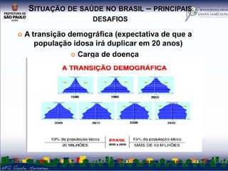 SITUAÇÃO DE SAÚDE NO BRASIL – PRINCIPAIS
DESAFIOS


A transição demográfica (expectativa de que a
população idosa irá duplicar em 20 anos)
 Carga de doença

 