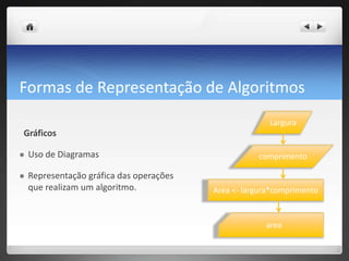 Formas de Representação de AlgoritmosGráficos Uso de Diagramas Representação gráfica das operações que realizam um algoritmo. LarguracomprimentoArea <- largura*comprimentoarea