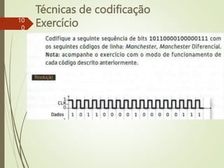 Técnicas de codificação
Exercício
10
0
 