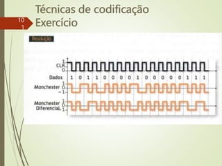 Técnicas de codificação
Exercício
10
1
 