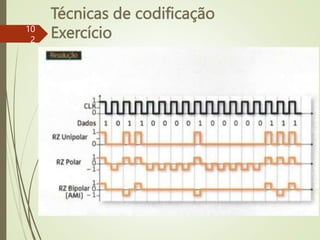 Técnicas de codificação
Exercício
10
2
 