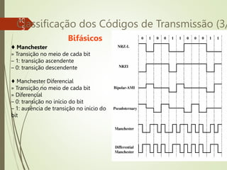 10
5
Classificação dos Códigos de Transmissão (3/
♦ Manchester
» Transição no meio de cada bit
– 1: transição ascendente
– 0: transição descendente
♦ Manchester Diferencial
» Transição no meio de cada bit
» Diferencial
– 0: transição no início do bit
– 1: ausência de transição no início do
bit
Bifásicos
 
