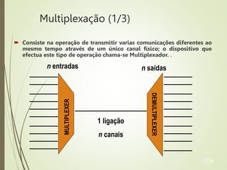 Multiplexação (1/3)
 Consiste na operação de transmitir varias comunicações diferentes ao
mesmo tempo através de um único canal físico; o dispositivo que
efectua este tipo de operação chama-se Multiplexador. .
106
MULTIPLEXER
n entradas
DEMULTIPLEXER
n saídas
1 ligação
n canais
 