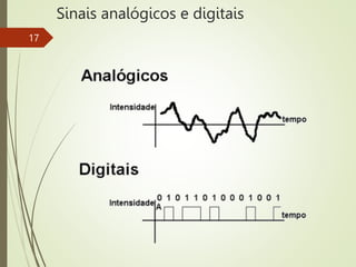 Sinais analógicos e digitais
17
 