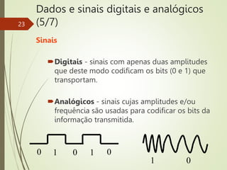 Dados e sinais digitais e analógicos
(5/7)
Sinais
Digitais - sinais com apenas duas amplitudes
que deste modo codificam os bits (0 e 1) que
transportam.
Analógicos - sinais cujas amplitudes e/ou
frequência são usadas para codificar os bits da
informação transmitida.
23
0 0 0
1 1
1 0
 