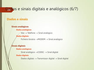 Dados e sinais digitais e analógicos (6/7)
Dados e sinais
Sinais analógicos
Dados analógicos
Voz  Telefone  Sinal analógico
Dados digitais
Ficheiro binário MODEM  Sinal analógico
Sinais digitais
Dados analógicos
Sinal analógico CODEC  Sinal digital
Dados digitais
Dados digitais  Transmissor digital  Sinal digital
24
 