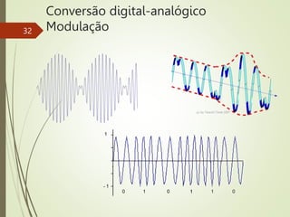 Conversão digital-analógico
Modulação
32
 