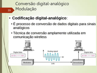 Conversão digital-analógico
Modulação
39
 