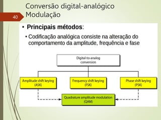 Conversão digital-analógico
Modulação
40
 