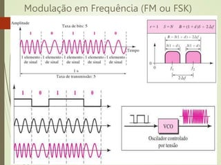 Modulação em Frequência (FM ou FSK)
47
 