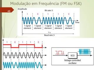Modulação em Frequência (FM ou FSK)
48
 