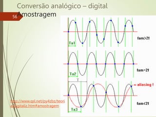 Conversão analógico – digital
Amostragem
56
http://www.qsl.net/py4zbz/teori
a/digitaliz.htm#amostragem
 