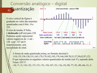 Conversão analógico – digital
Quantização
62
O eixo vertical da figura é
graduado no valor das amostras
quantizadas com 8 bits : 0 a
255.
O eixo de tensão, 0 Volts,
é deslocado (off-set) para 128.
Podemos assim representar
valores negativos de -1 até -
128 com 127 até 0
respetivamente, sem
necessidade de sinal.
A forma de onda quantizada acima, no formato decimal é
:118,135,130,138,151,165,179,179,182,195,179,144,109,78,51,37,39,62,97,123.
O que representa os seguintes valores quantizados de tensão (em V), supondo delta
Vmax=255 V.
-10,+7,+2,+10,+23,+37,+51,+51,+54,+67,+51,+16,-19,-50,-77,-91,-89,-66,-31,-5 .
 