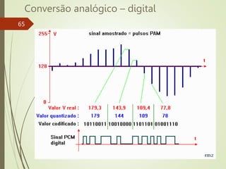 Conversão analógico – digital
65
 