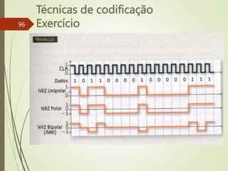 Técnicas de codificação
Exercício
96
 