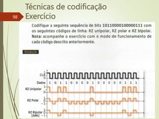 Técnicas de codificação
Exercício
98
 