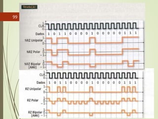 Técnicas de codificação
Exercício
99
 