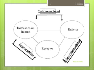 15

19-02-2014

Turismo nacional

Raquel Melo

 