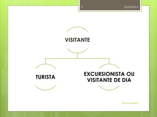 9

22/02/2014

VISITANTE

TURISTA

EXCURSIONISTA OU
VISITANTE DE DIA

Raquel Melo

 