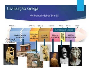 Civilização
Cicládica
Civilização Grega
Ver Manual Páginas 34 e 35
 