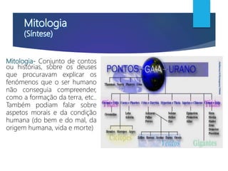Mitologia- Conjunto de contos
ou histórias, sobre os deuses
que procuravam explicar os
fenómenos que o ser humano
não conseguia compreender,
como a formação da terra, etc..
Também podiam falar sobre
aspetos morais e da condição
humana (do bem e do mal, da
origem humana, vida e morte)
 