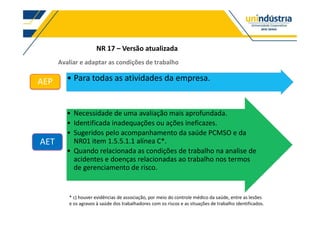 NR 17 Versão atualizada
Avaliar e adaptar as condições de trabalho
Para todas as atividades da empresa.
AEP
Necessidade de uma avaliação mais aprofundada.
Identificada inadequações ou ações ineficazes.
Sugeridos pelo acompanhamento da saúde PCMSO e da
NR01 item 1.5.5.1.1 alínea C*.
Quando relacionada as condições de trabalho na analise de
acidentes e doenças relacionadas ao trabalho nos termos
de gerenciamento de risco.
AET
* c) houver evidências de associação, por meio do controle médico da saúde, entre as lesões
e os agravos à saúde dos trabalhadores com os riscos e as situações de trabalho identificados.
 