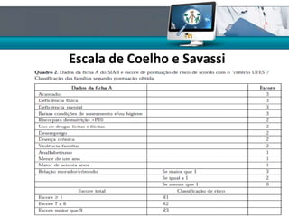 Escala de Coelho e Savassi
 