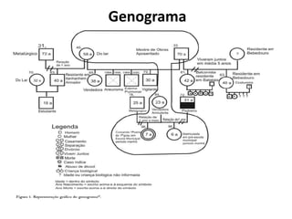 Genograma
 
